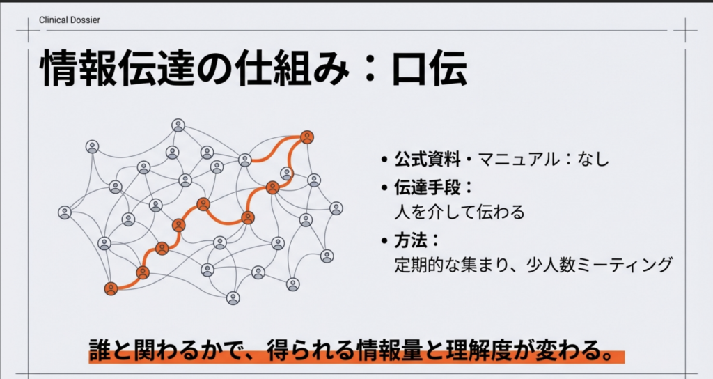 事業家集団環境　仕組み