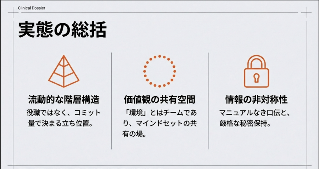 事業家集団環境　実態