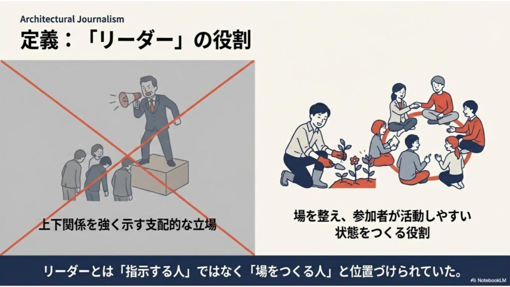 事業家集団環境の定義