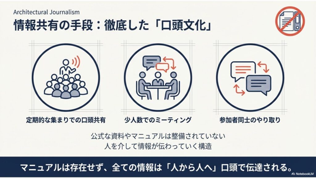 事業家集団環境の文化