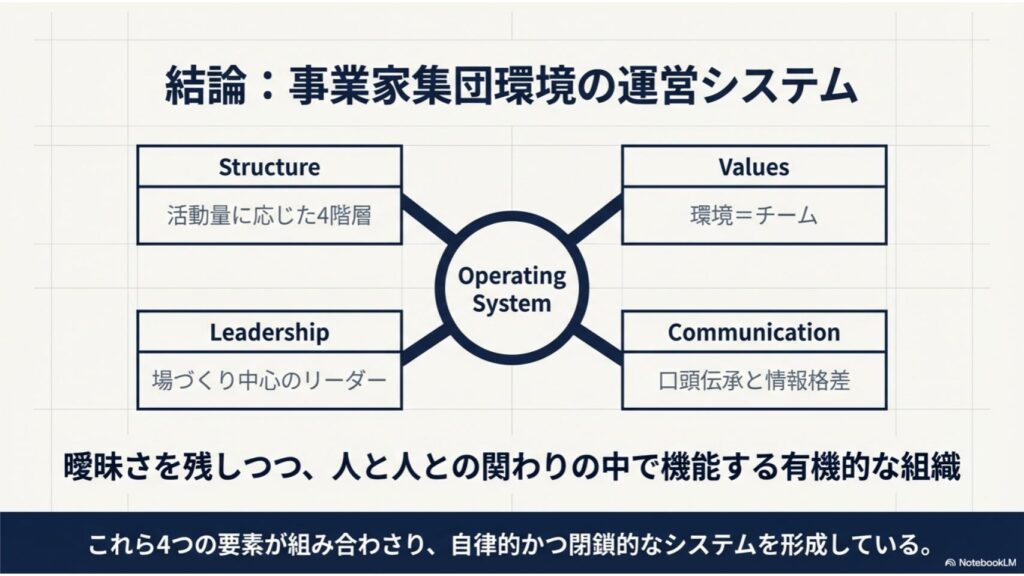事業家集団環境の運営