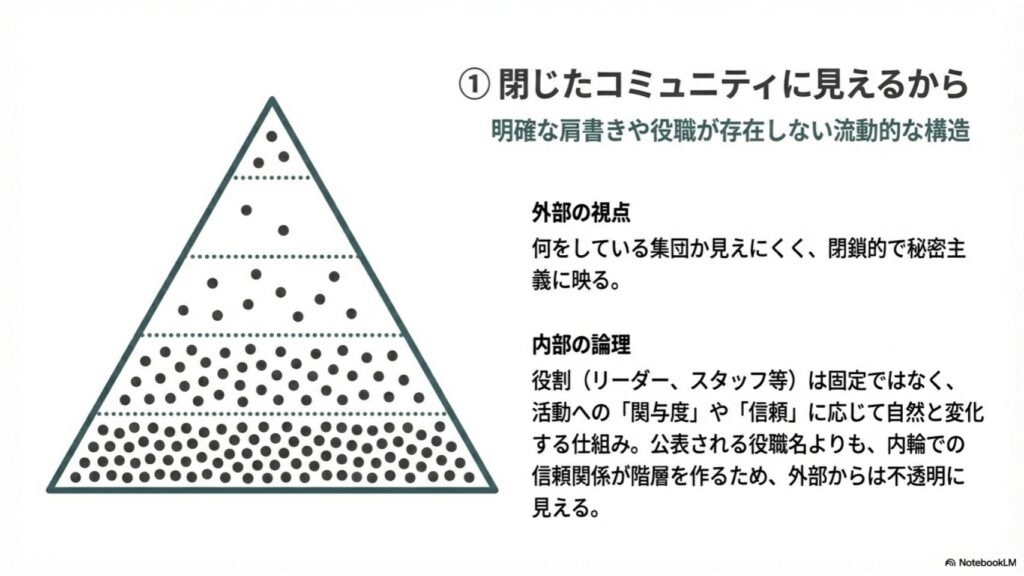 事業家集団環境 コミュニティー