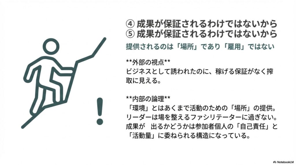 事業家集団環境 保証