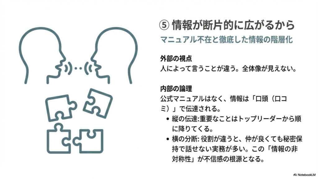 事業家集団環境 情報